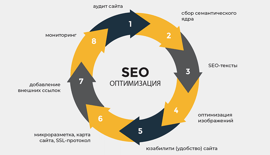 Построение ссылочного профиля ключ к успеху в SEO 1653587064 Построение ссылочного профиля ключ к успеху в SEO 1653587064